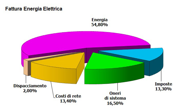 grafico mercato 2